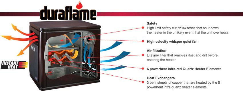 DURAFLAME Portable Fireplace Infrared Quartz Heater R C Cherry Finish