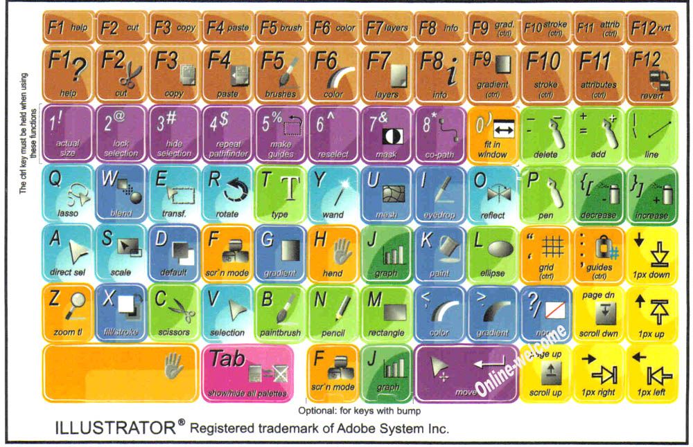 Adobe Illustrator Keyboard Stickers for Computer Laptop
